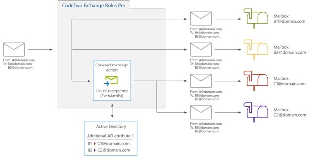Codetwo Exchange Rules Pro User Manual - guideenergy